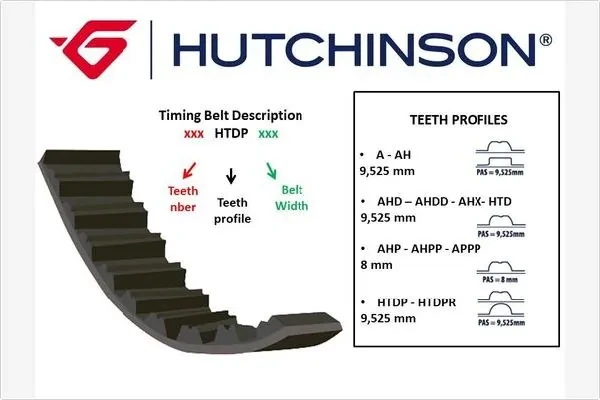 Ремень ГРМ 137HTDP25 Hutchinson