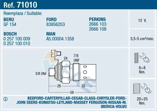 Свечи накала PG2666103 Volvo