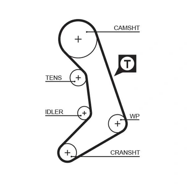 Ремень ГРМ Volvo 940 944