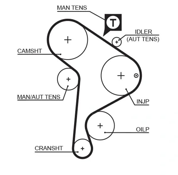 ГРМ ремни Gates 5223XS