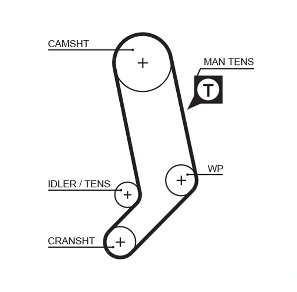 Комплект ГРМ K045323XS Gates