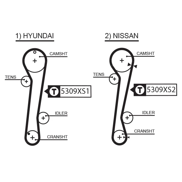 Комплект ГРМ Nissan Primera 