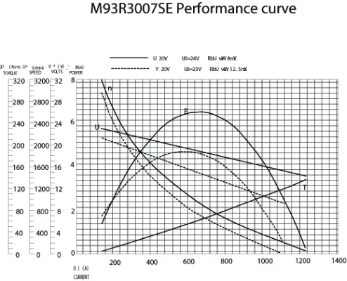 Стартер M93R3007SE Prestolite
