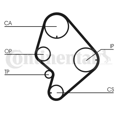 Ремень ГРМ CT723 Continental/Siemens