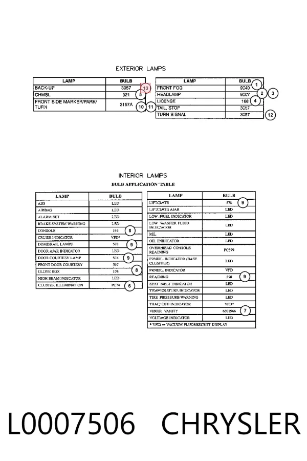 Лампочка L0007506 Chrysler