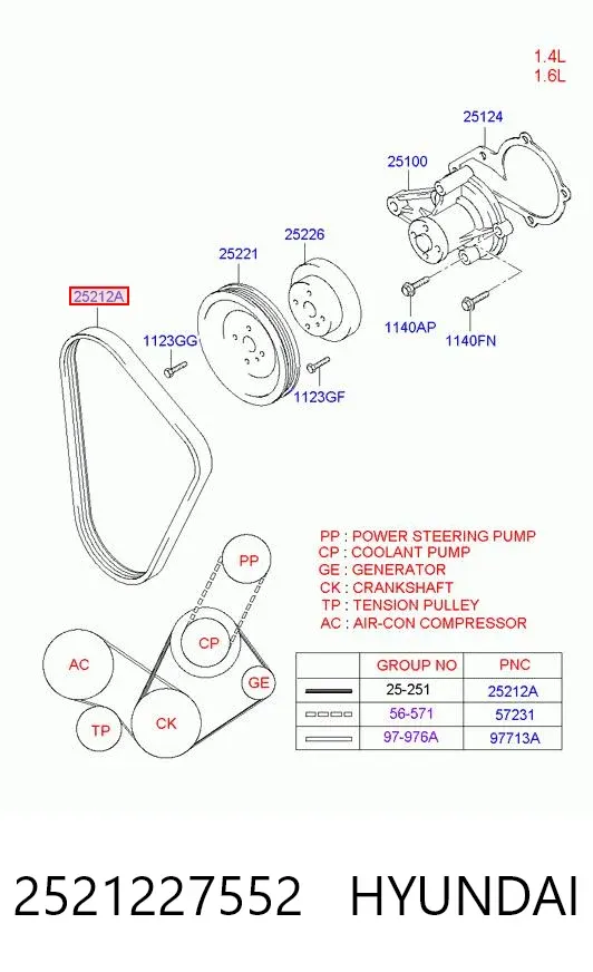 Ремень генератора 2521227552 Hyundai/Kia