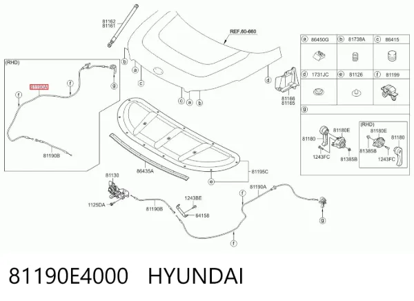 Трос открывания капота задний 81190E4000 Hyundai/Kia