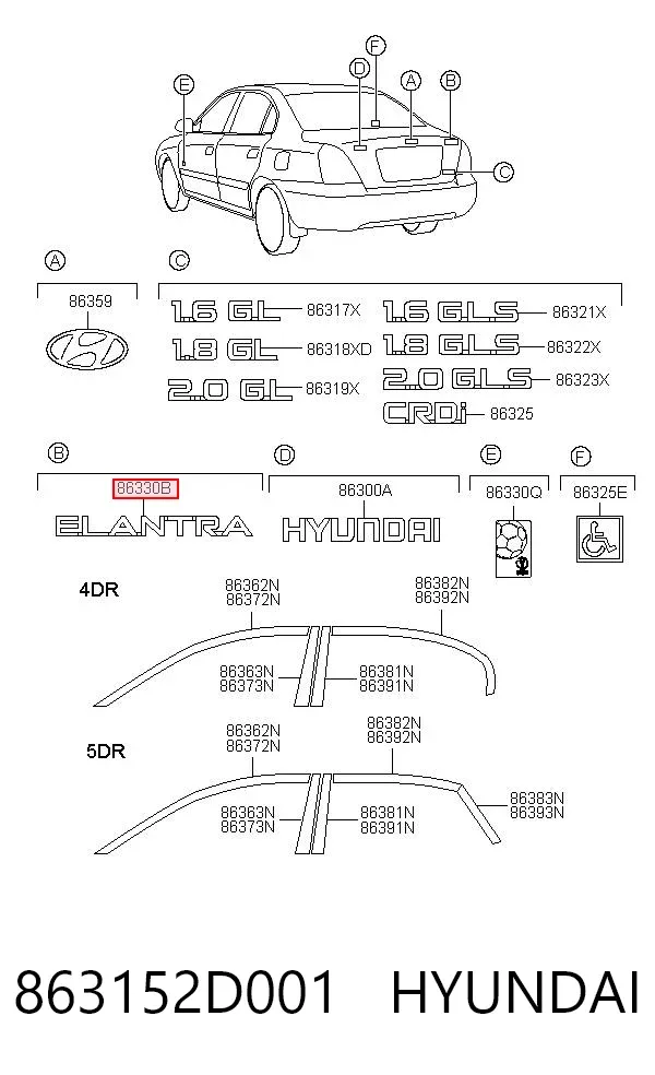 Эмблема крышки багажника 863152D001 Hyundai/Kia