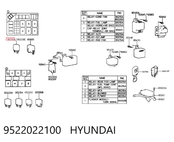  9522022100 Hyundai/Kia
