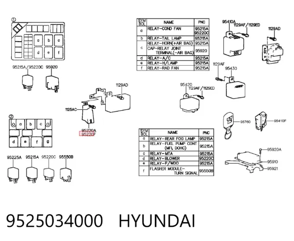  9525034000 Hyundai/Kia