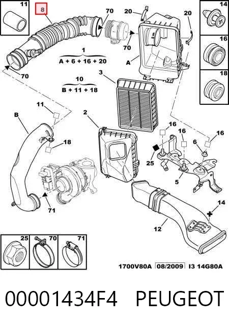  00001434F4 Peugeot/Citroen