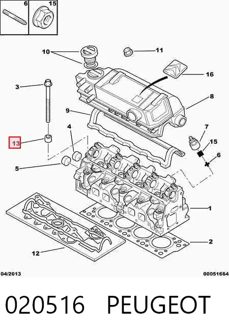  020516 Peugeot/Citroen
