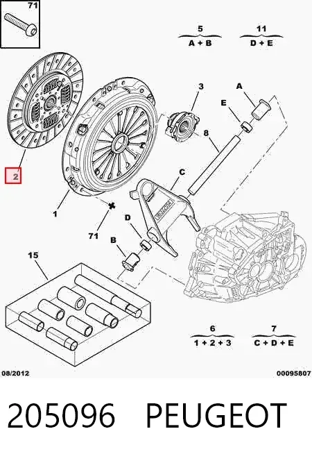 Сцепление 205096 Peugeot/Citroen