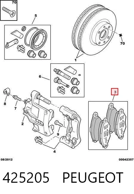 Передние тормозные колодки 425205 Peugeot/Citroen