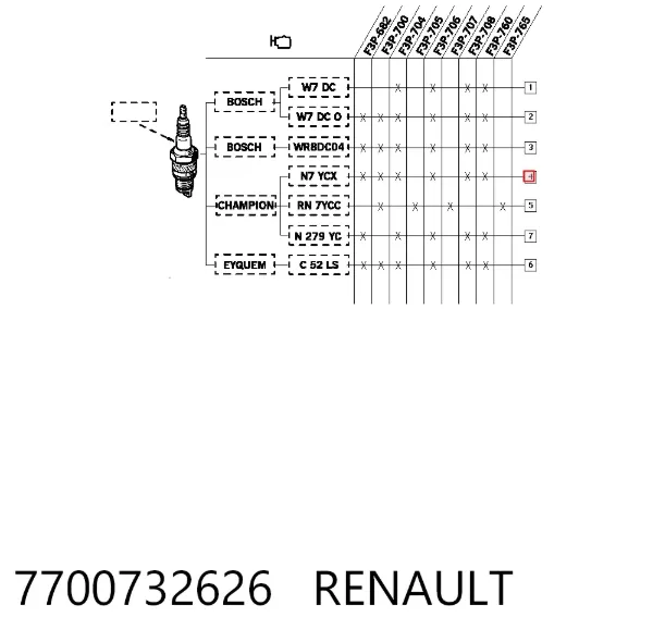 Свечи зажигания 7700732626 Renault (RVI)