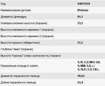 Поршень на 1 цилиндр, 2-й ремонт 4032050 Yenmak