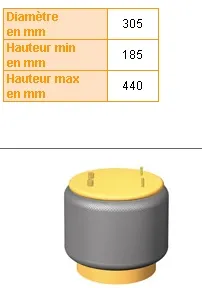 Пневмоподушка (пневморессора) моста 1R12710 Goodyear