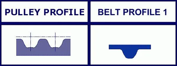 G1452H Goodyear Ремень двигателя