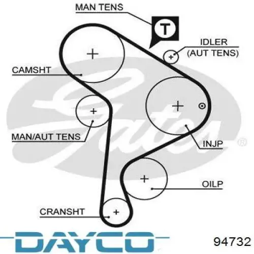 ГРМ ремни Dayco 94732