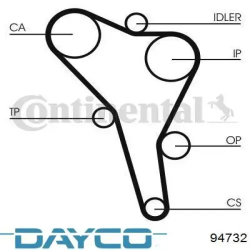 94732 Dayco Ремень двигателя