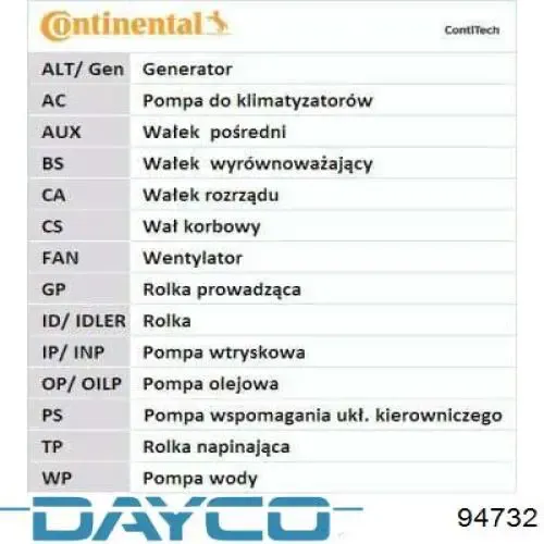 Ремень ГРМ 94732 Dayco
