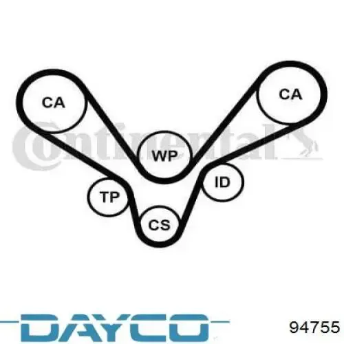 Зубчатый ремень Dayco 94755 цена, от