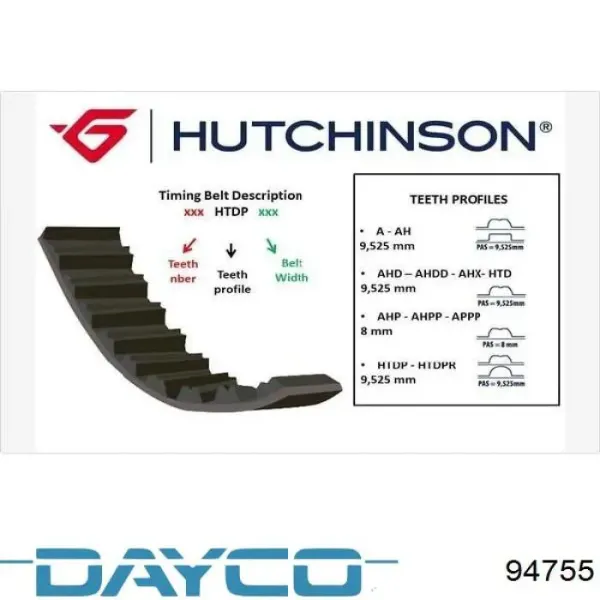 Ремень ГРМ 94755 Dayco