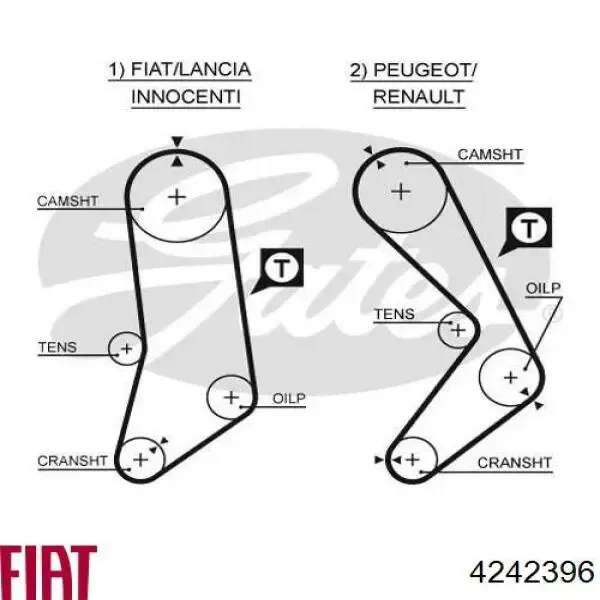 Ремень ГРМ 4242396 Fiat/Alfa/Lancia