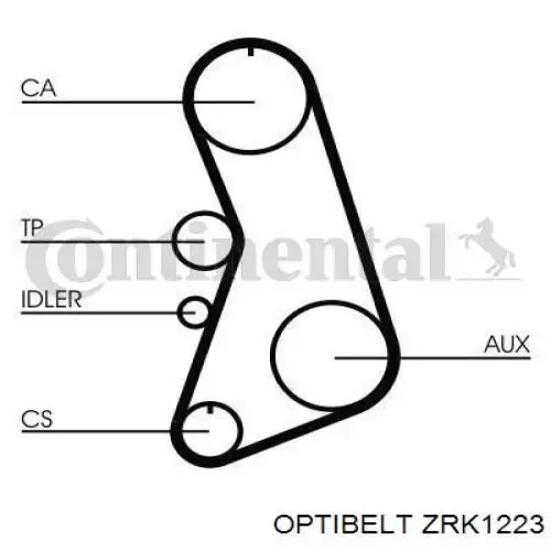 Купить ZRK1223 Optibelt Ремень газораспределительного механизма