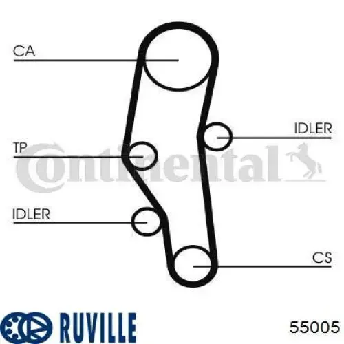 Ролик ГРМ 55005 Ruville