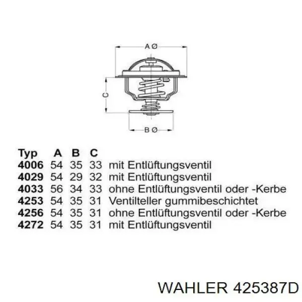 Термостат 425387D Wahler