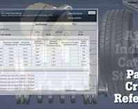 Motor начала работу с системой VMRS и стандартом ACES