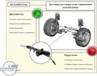 Как выбрать рулевую рейку