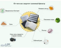 Как выбрать фильтр салона