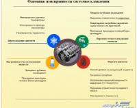 Как выбирать радиатор охлаждения двигателя