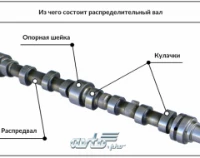 Как выбрать распределительный вал