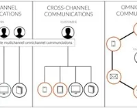Эксперты рассказали о стратегиях Omnichannel и Multichannel