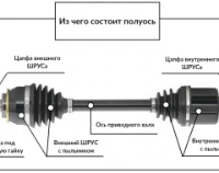 Как выбрать полуось