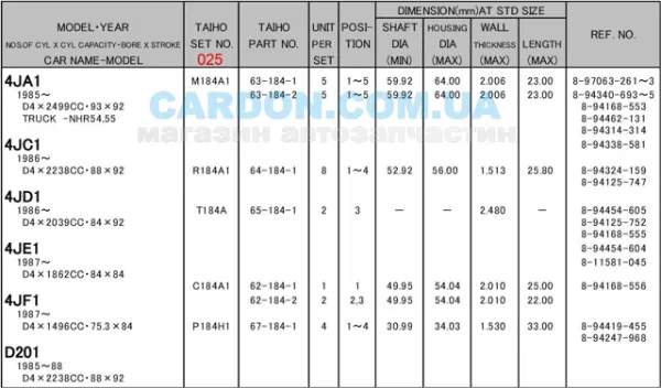 Вкладыши коленвала шатунные комплект 1-й ремонт на Opel Monterey A UBS