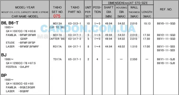 Вкладыши коленвала шатунные, комплект, 3-й ремонт (+0,75) R317A075 Taiho