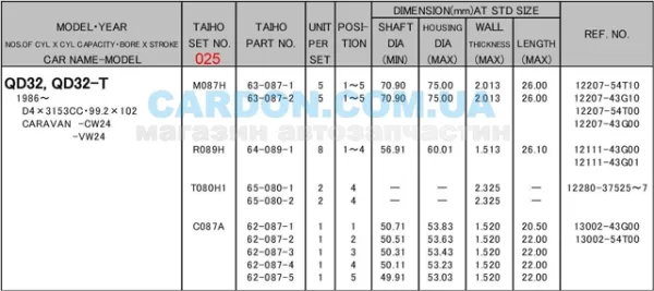 Вкладыши шатунные, 2-й ремонт R089H025 Taiho