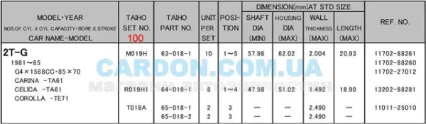 Вкладыши коленвала шатунные, комплект, 4-й ремонт (+1,00) R019H1100 Taiho