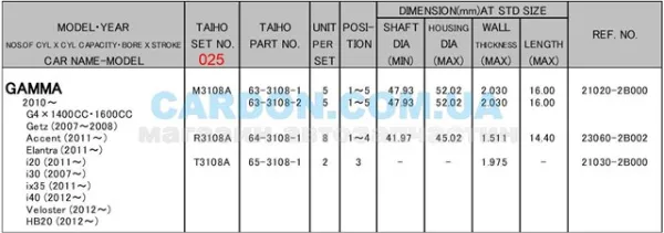 Вкладыши шатунные, 1-й ремонт R3108A025 Taiho