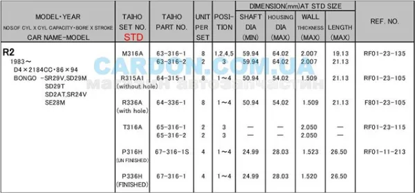  P336HSTD Taiho