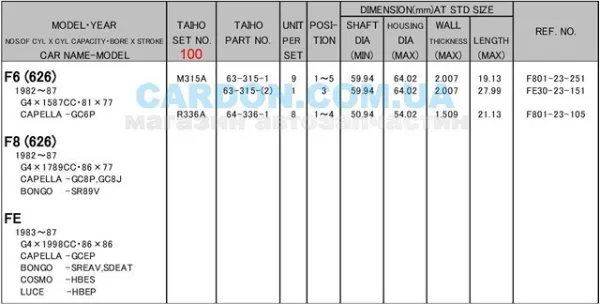 Вкладыши коленвала коренные, комплект, 4-й ремонт (+1,00) MS2004A100 NDC