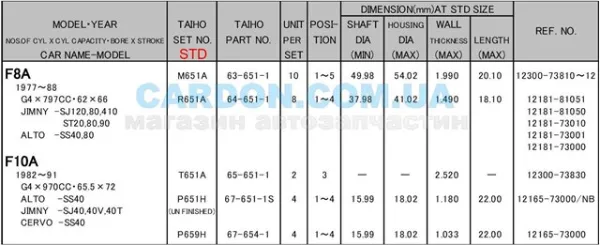 Вкладыши шатунные R651ASTD Taiho