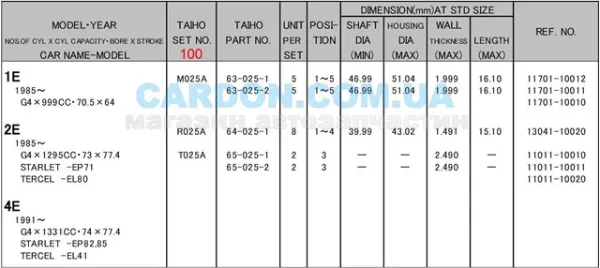 Вкладыши коленвала шатунные, комплект, 4-й ремонт (+1,00) R025A100 Taiho