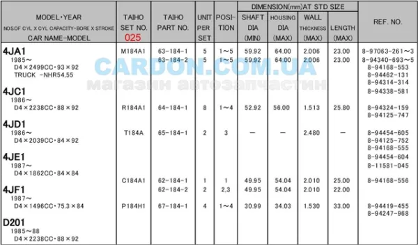 Вкладыши коленвала, шатунные, комплект, 1-й ремонт (+0,25) Opel Monterey A внедорожник (UBS) (1991 - 1998) цена, от 12.17 USD