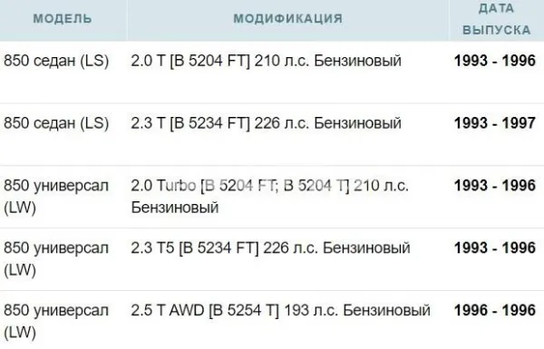 Топливные форсунки 0280150785 Bosch