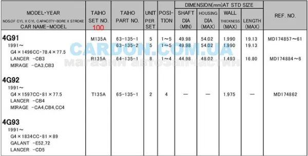Вкладыши коленвала коренные, комплект, 4-й ремонт (+1,00) M135A100 Taiho